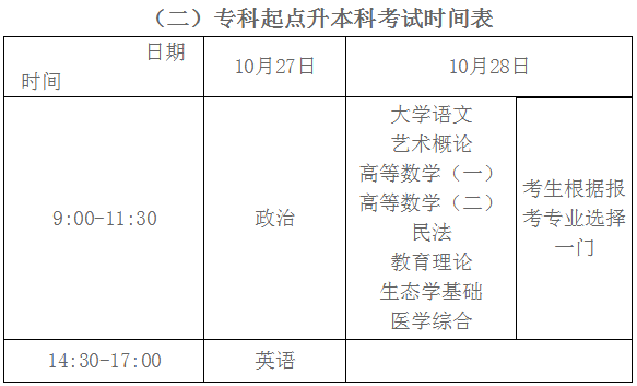 成考本科时间18年.png